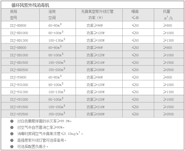 技术参数