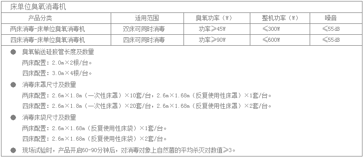 技术参数