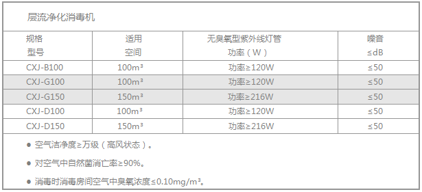 技术参数