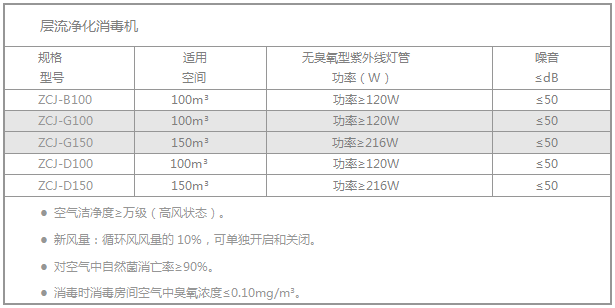 技术参数